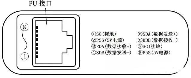 Understanding PLC and Inverter Communication Wiring