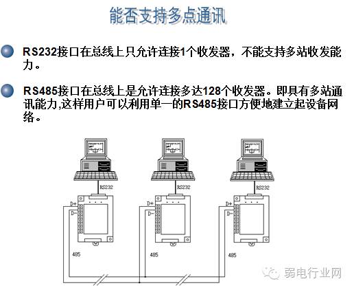 Differences Between RS232 and RS485 Serial Data Interfaces