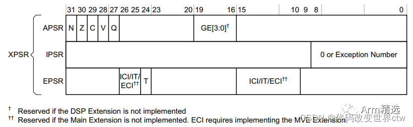 ARMv8-M Learning Notes - Introduction