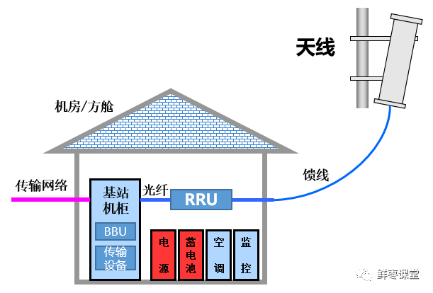 Understanding Base Station and Mobile Phone Radiation