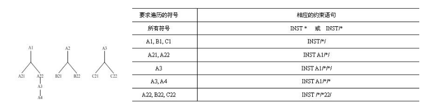 Basics of Xilinx FPGA Constraints