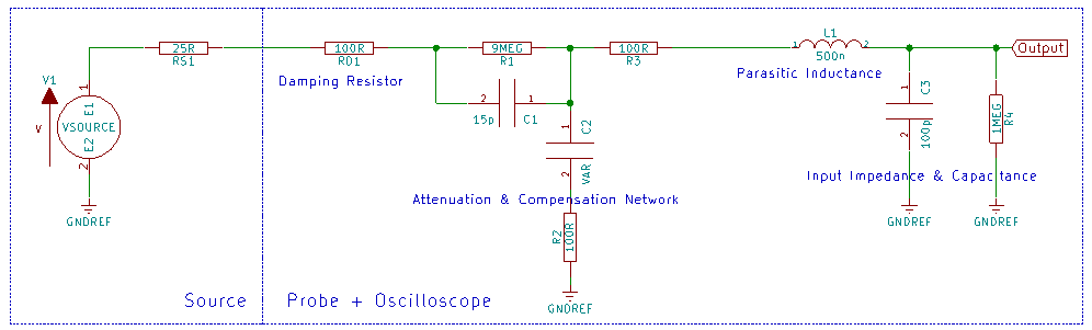 The Secrets of Passive Probes in Oscilloscopes