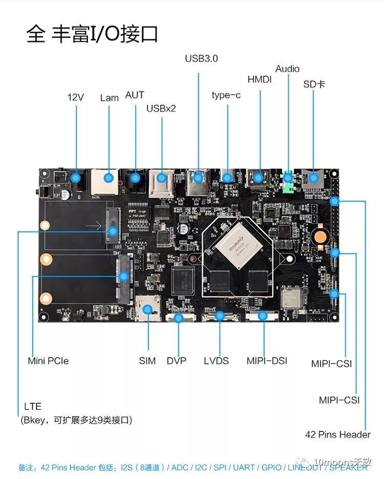 Tianmin RK3399 Smart Open Source Platform