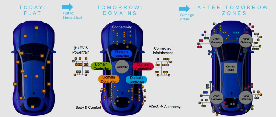 Understanding the Development of ADAS Modules and Their Semiconductor Process Technologies