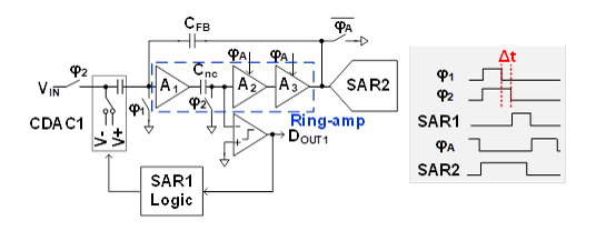 Low-Power High-Speed ADC Design by Dr. Zhan Mingtao