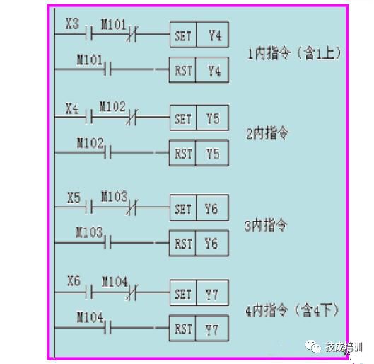 When Elevators Meet PLC, Control Becomes Simple!