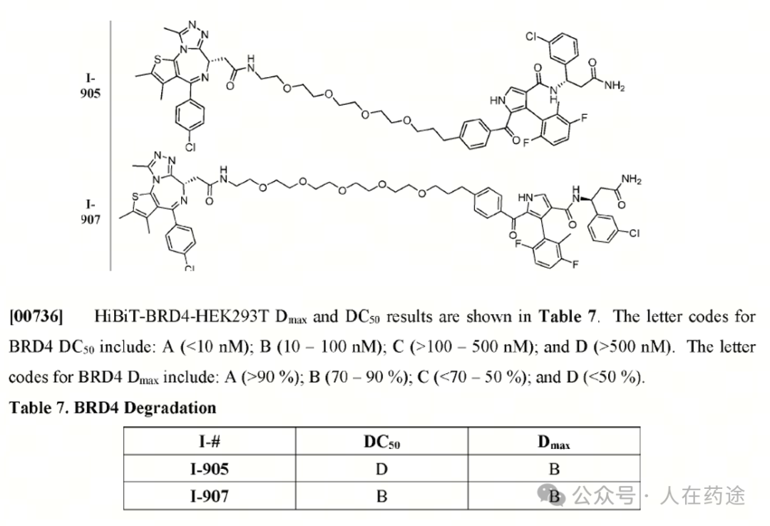 The Future of PROTACs and Molecular Glue: E3 Ligand Development Overview