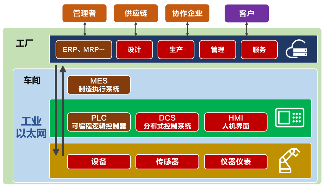 What Is 5G LAN?