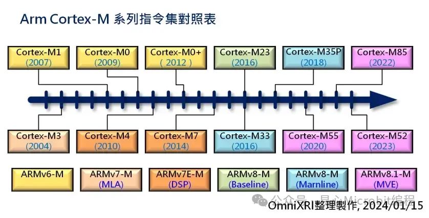 Can Micro AI Applications Work Without NPU?