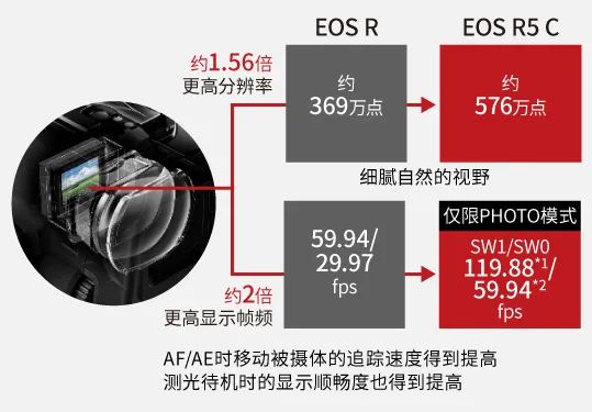 Detailed Features of EOS R5 C