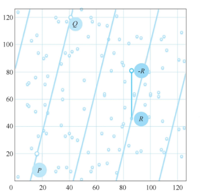 Understanding The Technical Foundations Of Privacy Computing