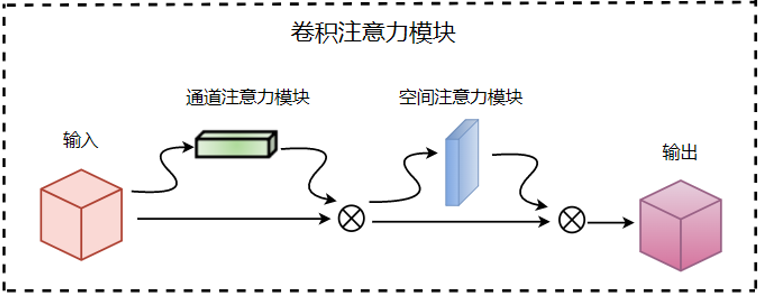 Improved YOLOv5s Algorithm for Solar Cell Defect Detection