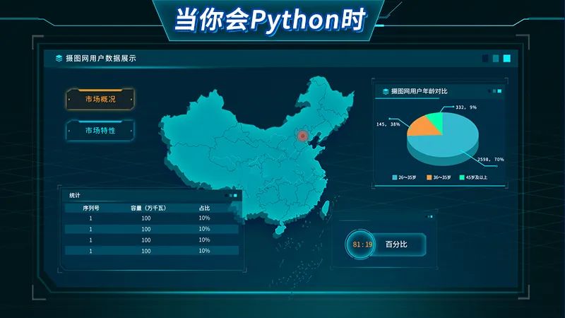 The Most Comprehensive Python Beginner's Guide for 2025