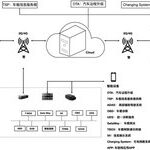 Top 10 Cybersecurity Challenges for Smart Cars