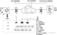 Top 10 Cybersecurity Challenges for Smart Cars