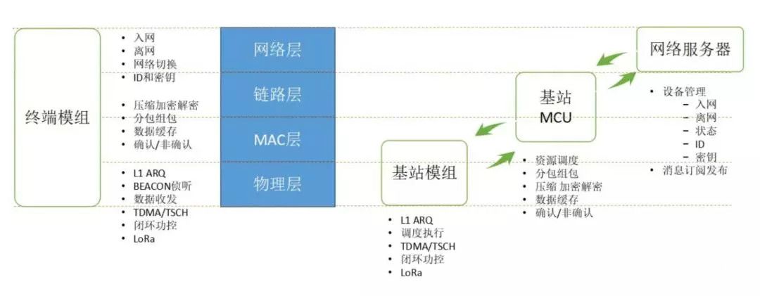 Exploring LoRaWAN: Competing with NB-IoT After Standardization?