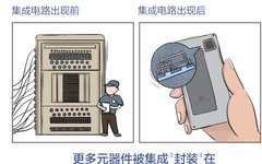 Understanding Chip Technology Through Comics