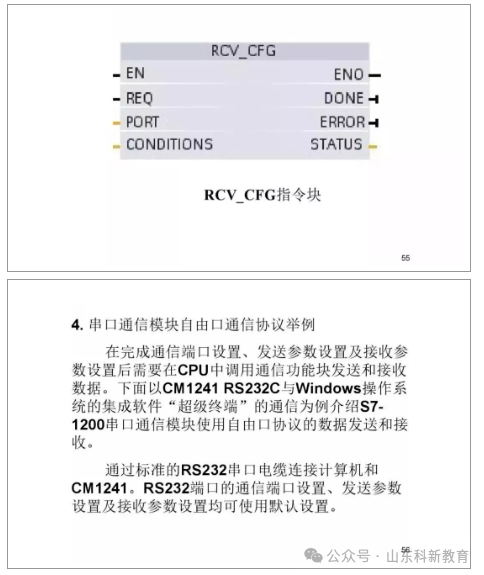 71 Page PPT Detailed Explanation of Siemens S7-1200 PLC Communication