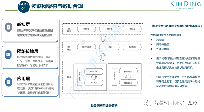 Seven Major Data Compliance Challenges in IoT Edge Computing