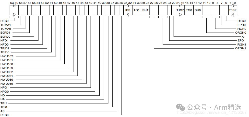 Deep Learning on Armv8/Armv9 MMU