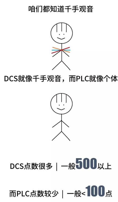 Comprehensive Guide: What Are PLC, DCS, and FCS?