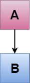 Detailed Guide to Inheritance in C++