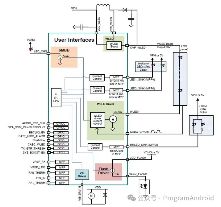 Camera BSP GPIO I2C PMIC Knowledge Points