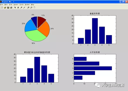 Essential MATLAB Knowledge and Its Application in Mathematical Modeling