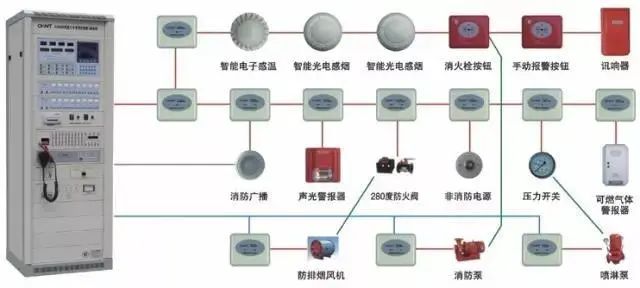How to Manually Operate Fire Safety Equipment in Control Room