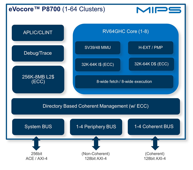 The Difficult Path from MIPS to RISC-V