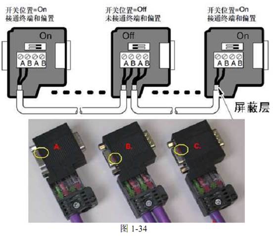 Key Points for Siemens Network Wiring