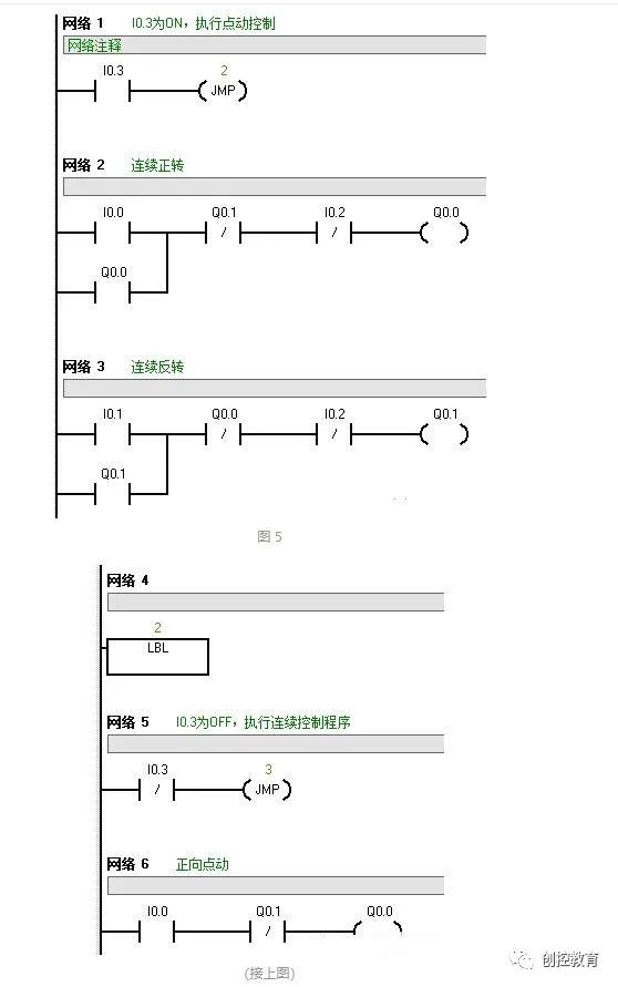 Is Siemens PLC Programming Difficult? Examples and Tips
