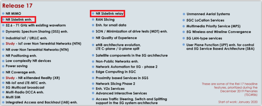 Understanding Cellular Vehicle-to-Everything (C-V2X)