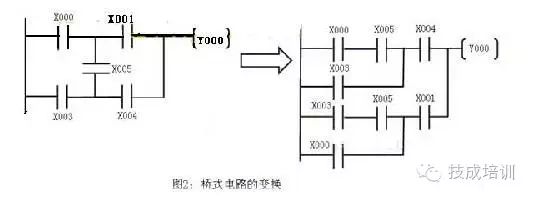 How to Quickly Understand PLC Ladder Diagrams? The Secret Is Here!