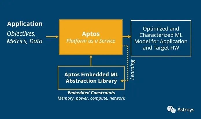 The Key to Edge AI Popularization Is Software