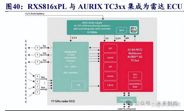 4D Imaging Millimeter-Wave Radar Industry Report: The Best Aid for Autonomous Driving