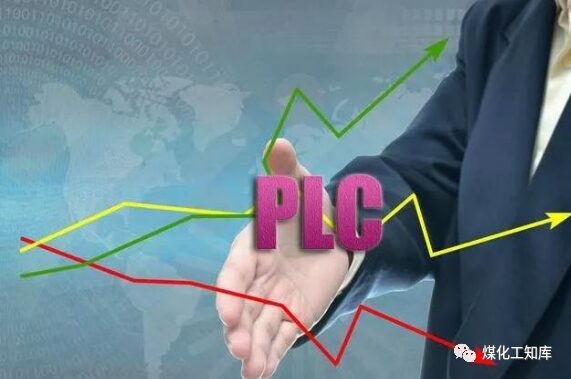 16 Basic Knowledge Points for PLC Beginners