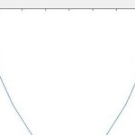 How to Plot Graphs Using MATLAB