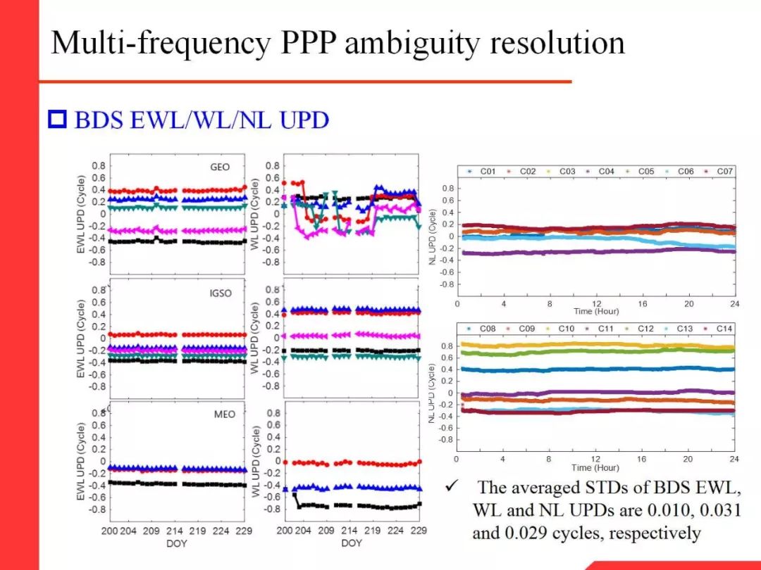 Professor Li Xingxing: Multi-GNSS Real-Time Precise Positioning and Its Low Orbit Enhancement