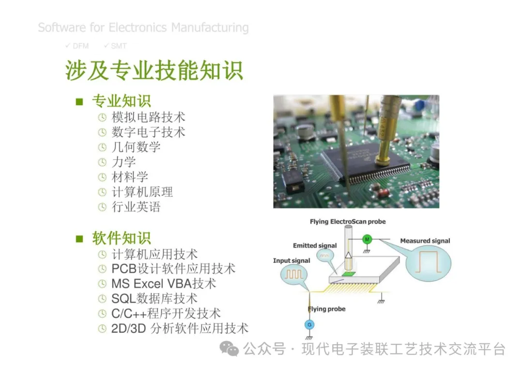 PCBA Manufacturing Design Analysis and Review