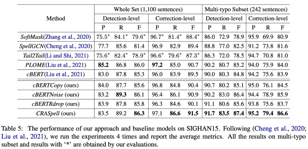 Improving Model Performance on Multi-Typo Correction