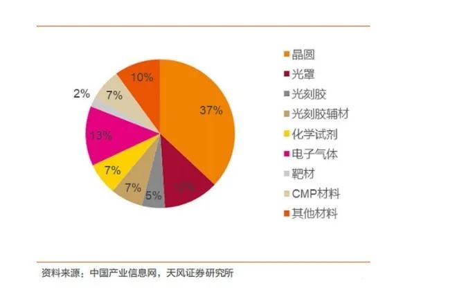 Comprehensive Analysis of China's Semiconductor Industry Chain and Companies