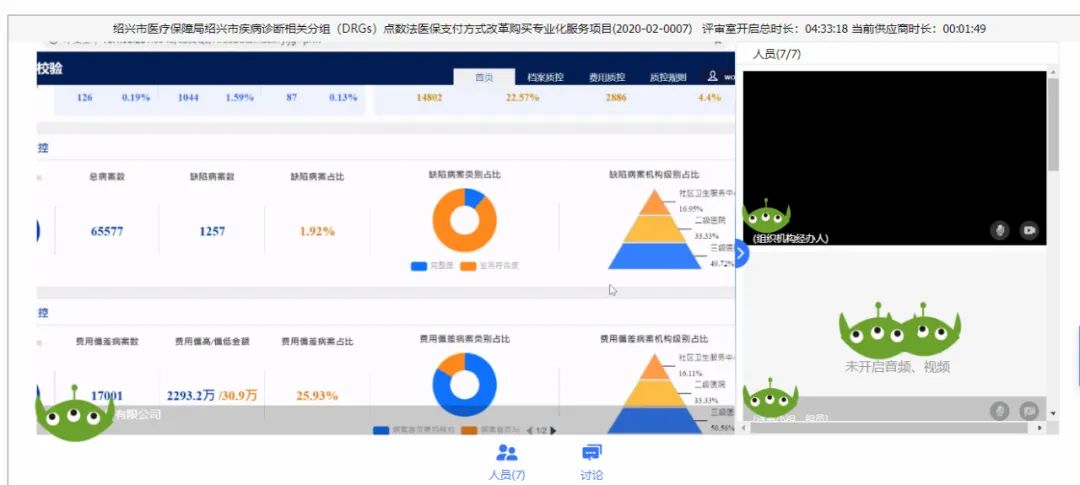 Virtualization Scenarios in Government Procurement Cloud System