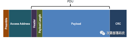 Detailed Explanation of BLE Air Packet Format and Link Layer Protocol