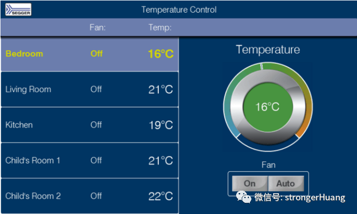 Comprehensive Overview of General GUI for MCUs