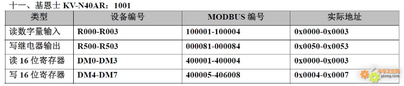 20 PLC Component Numbering and Modbus Address Correspondence Table