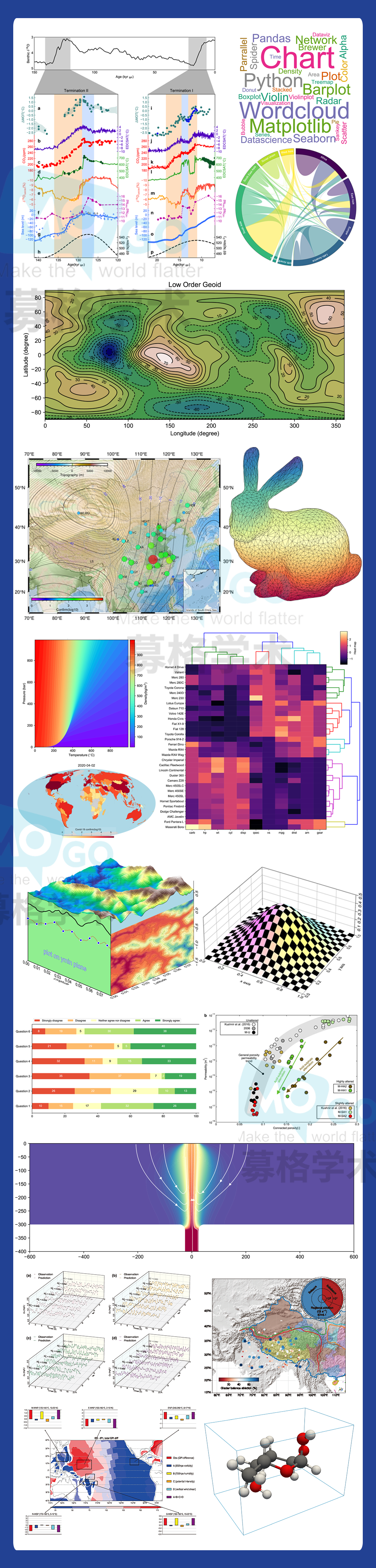 Python Visualization Tutorial: 40+ Cases with Code