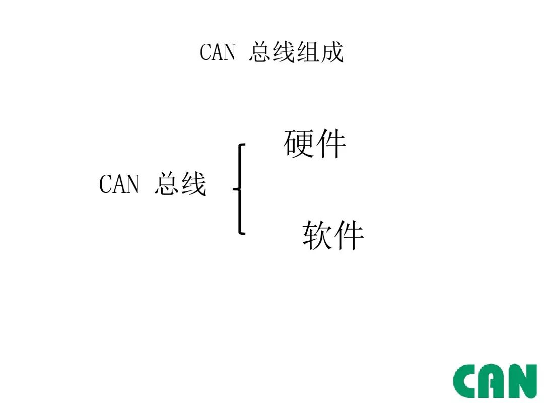 Detailed Explanation of Automotive CAN Bus