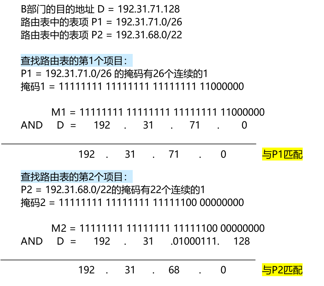 Understanding IPv4 Supernetting: The Power of CIDR