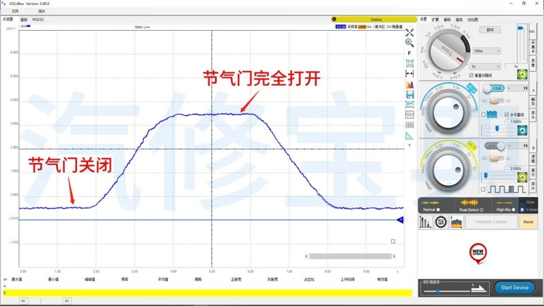 Common Sensor Waveform Analysis: Everything You Need in One Article!